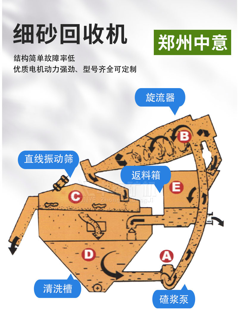 細砂回收機結構原理