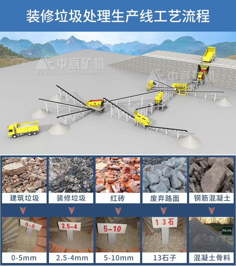 裝修垃圾處理生產線工藝流程