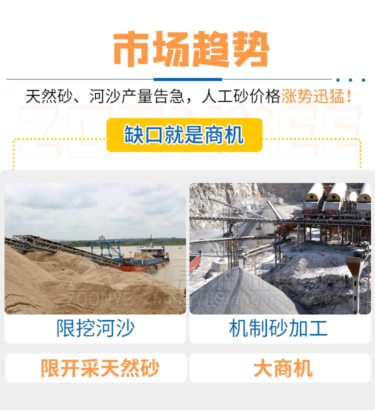 市場(chǎng)趨勢(shì)