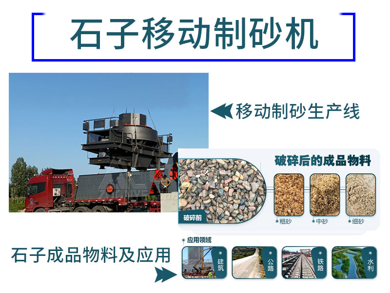 制砂機應用