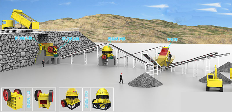 標準化圓錐破碎石生產線