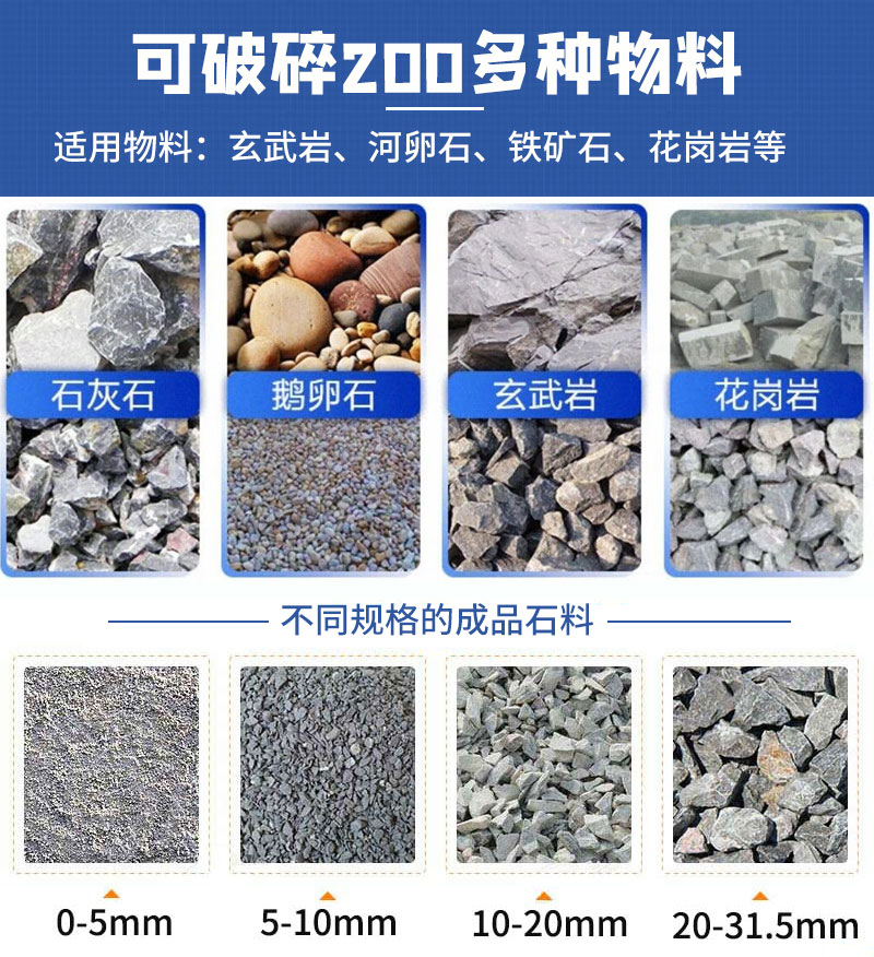 圓錐式破碎機適用物料