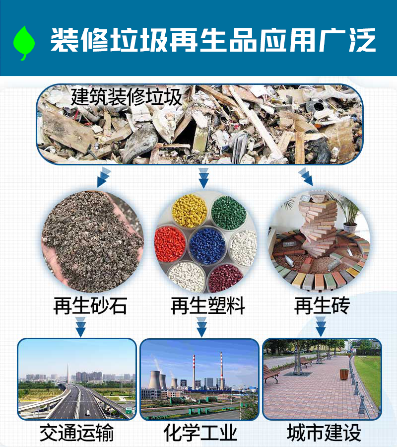 垃圾再生產品應用 垃圾再生產品應用