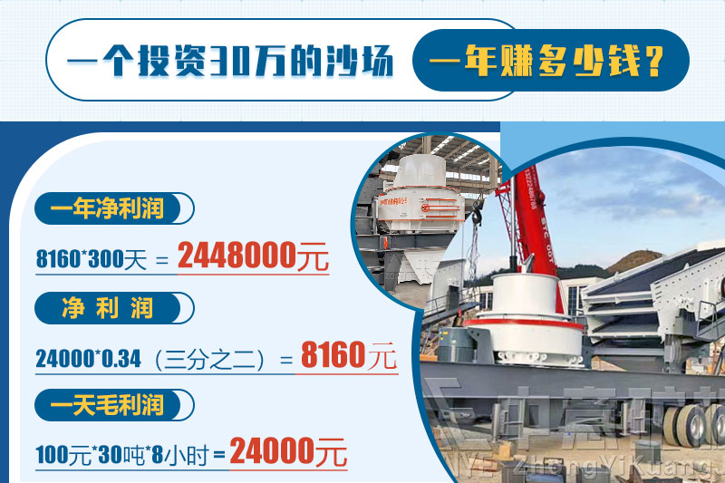 投資砂石骨料，一年能賺多少錢？